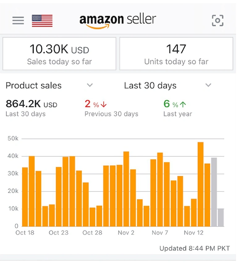 Amazon Case Study