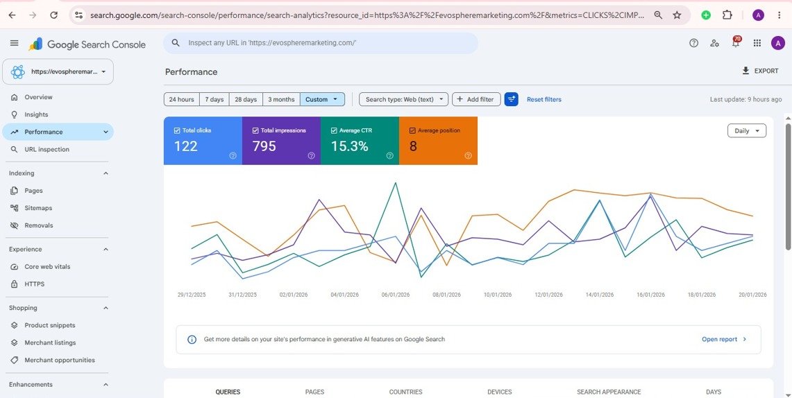 SEO Mistakes