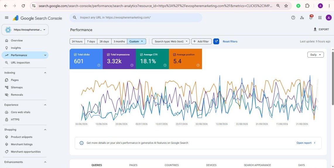 How to Rank on Google
