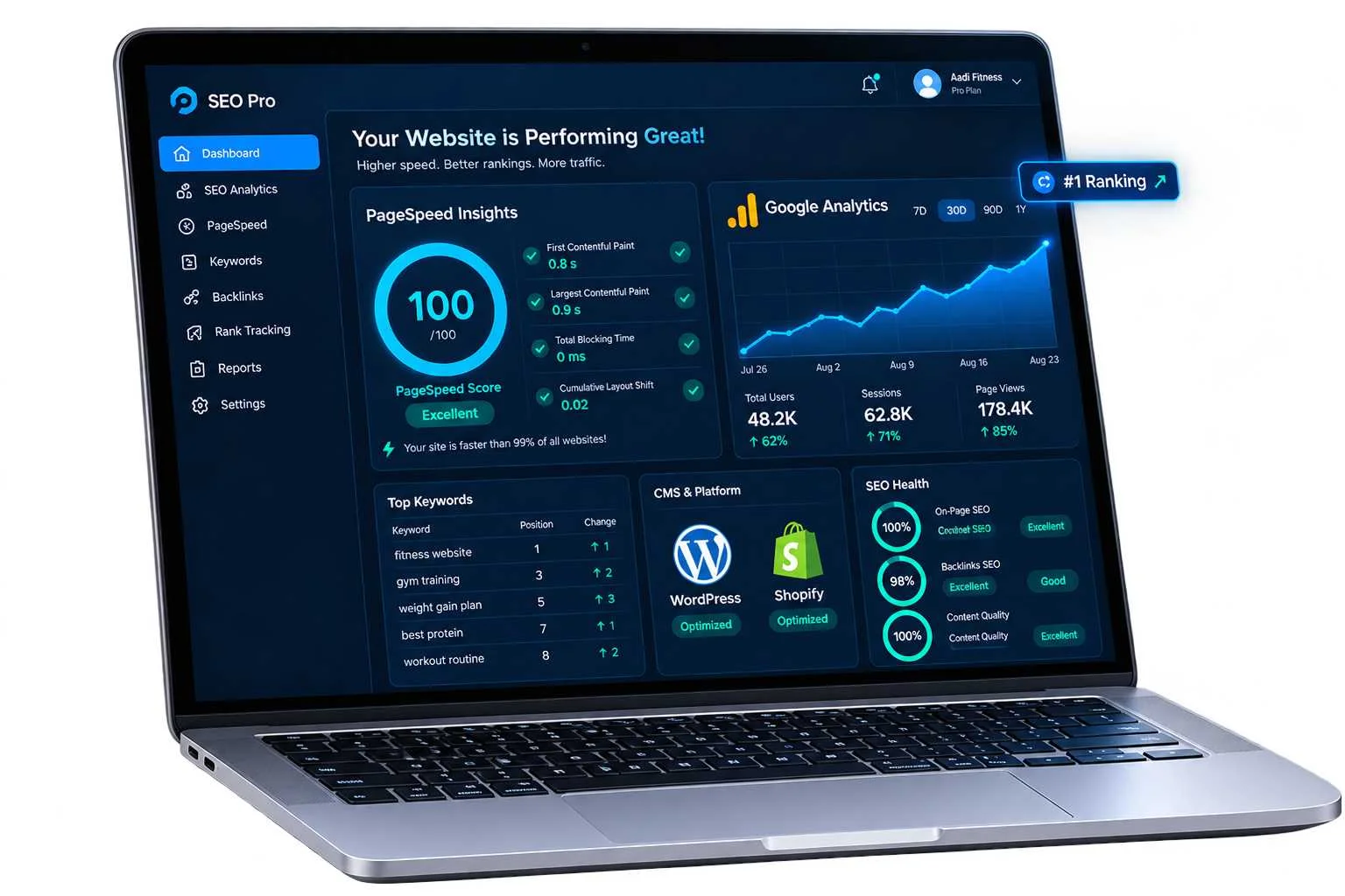 90+ PageSpeed Score and SEO Ranking Proof